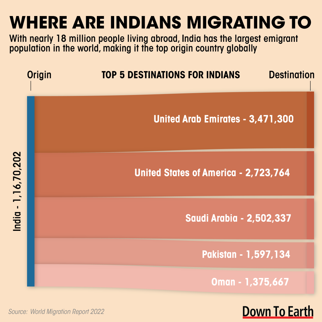 India_migration_report