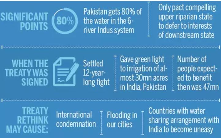 Indus Water Treaty 2