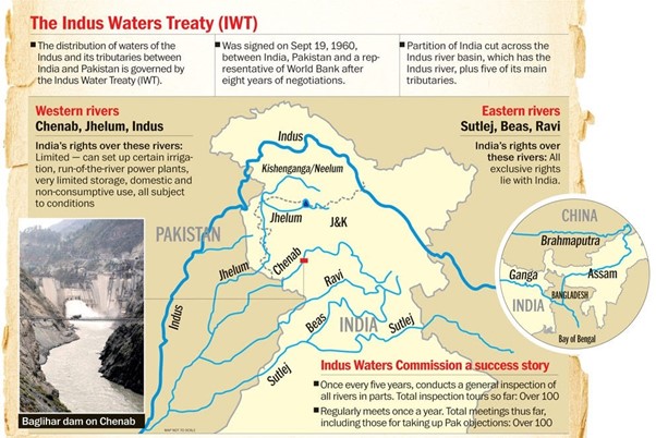indus water treaty