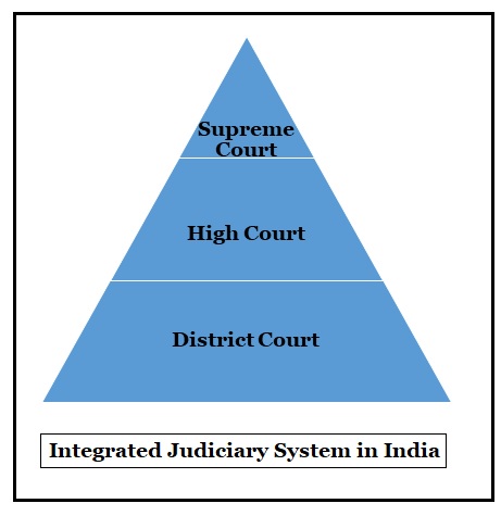Integrated-judiciary