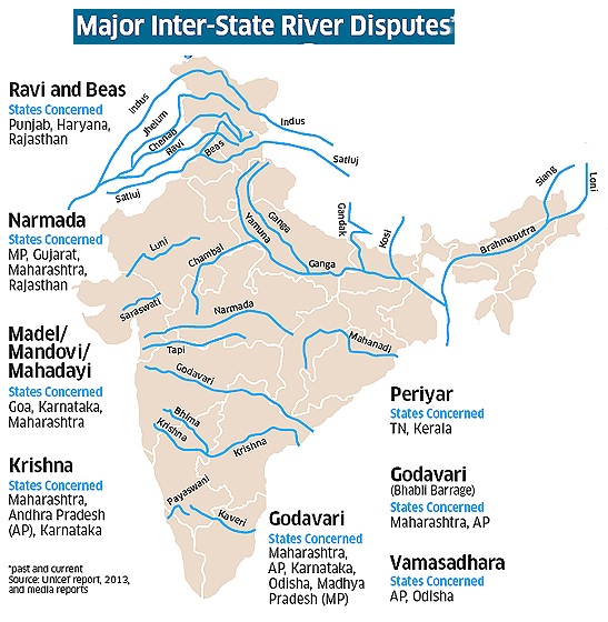 interstate-water-disputes