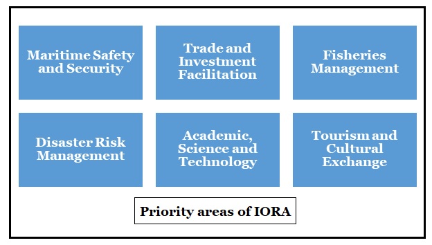 iora-priority-areas