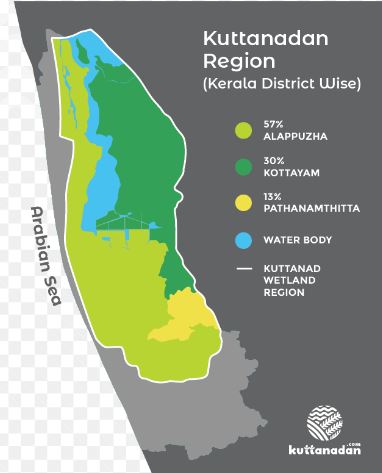 Kuttanadan Region