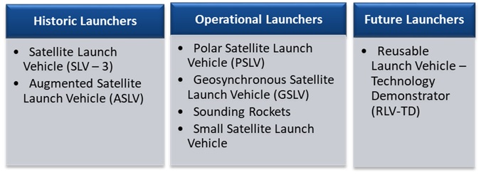 launch-vehicles