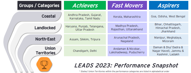 leads2023