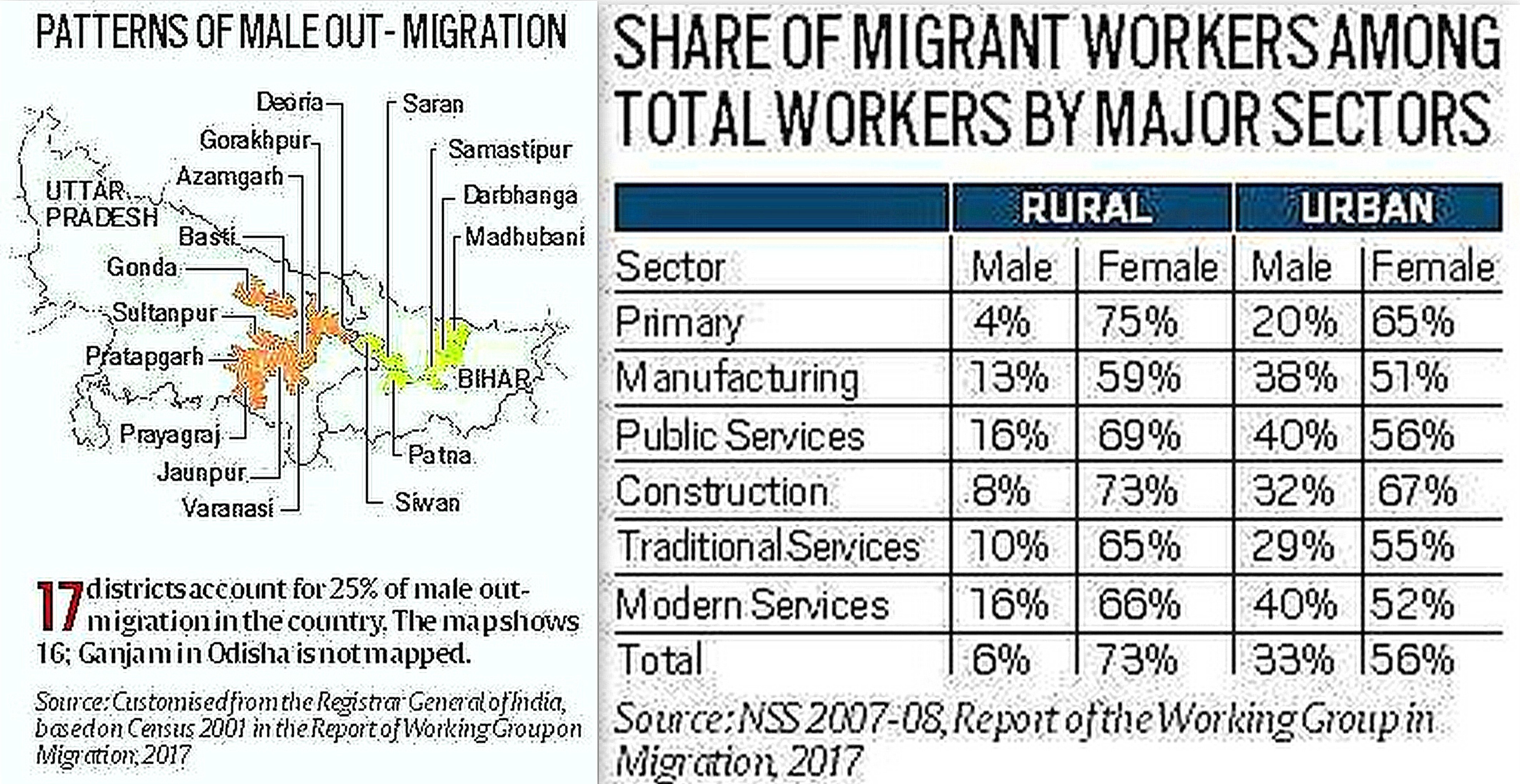 migrant workers data