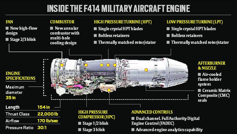 US-India Jet engine deal 2023