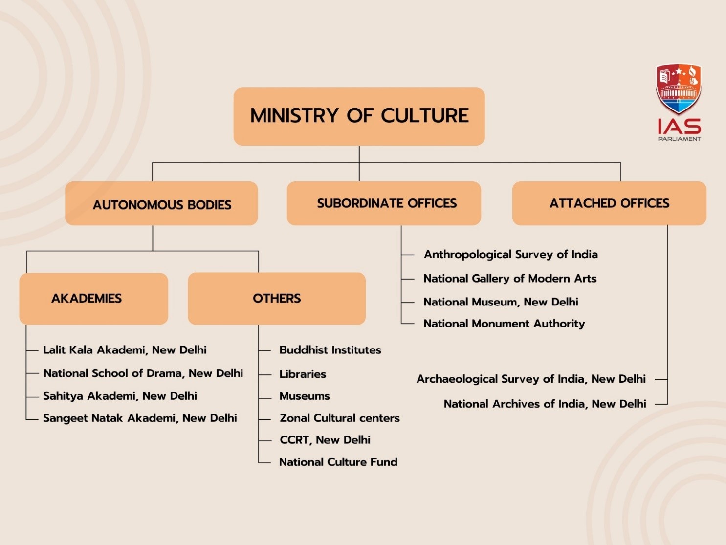 ministry-of-culture