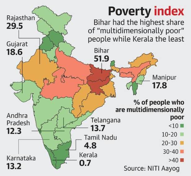 MPI-Poverty-India