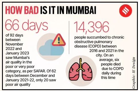 mumbai pollution