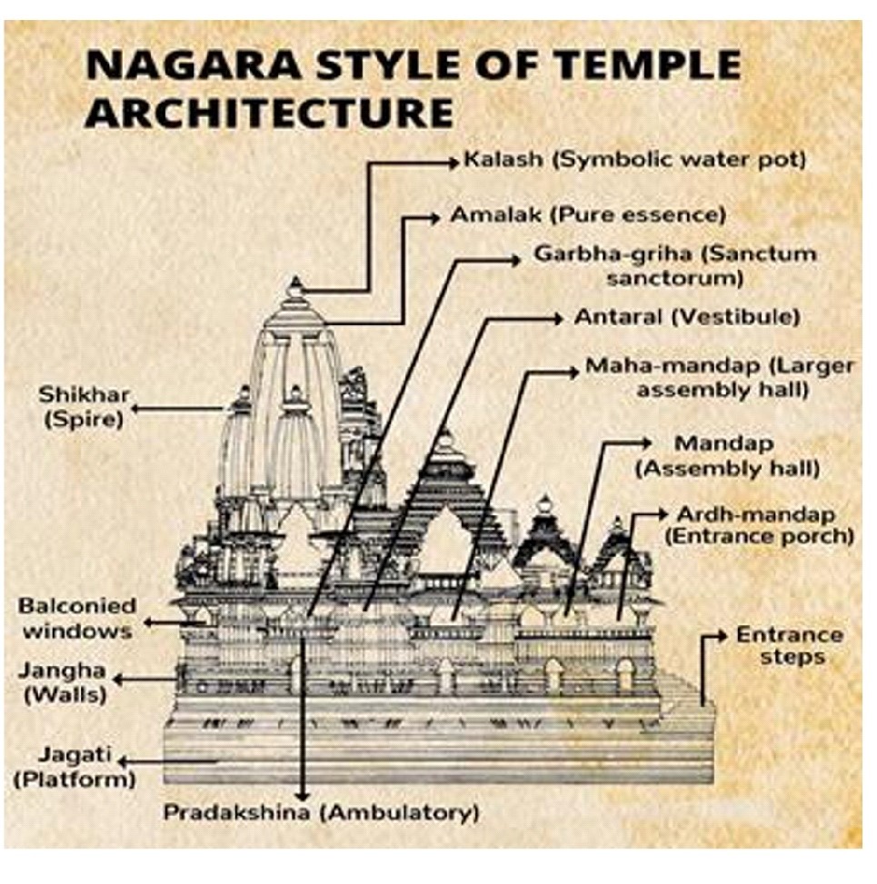 Nagara Style of Architecture