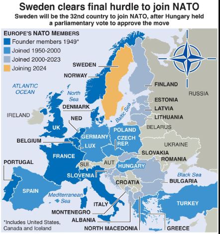 NATO MEMBERS