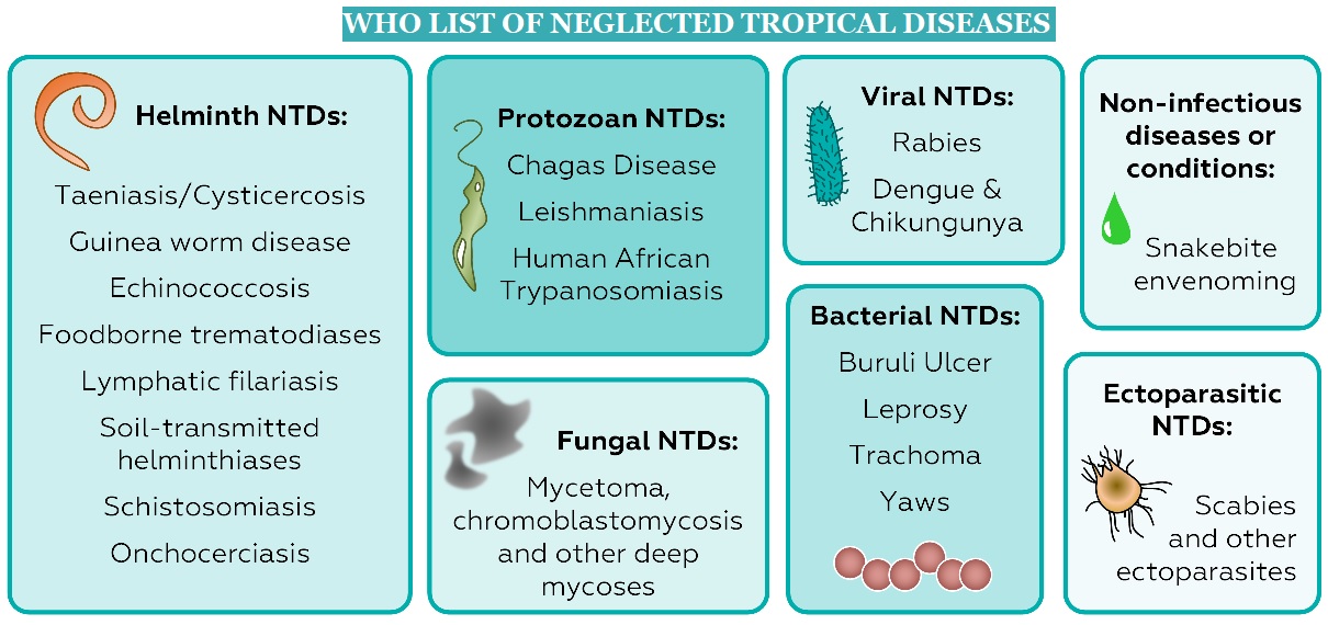 neglected-tropical-diseases