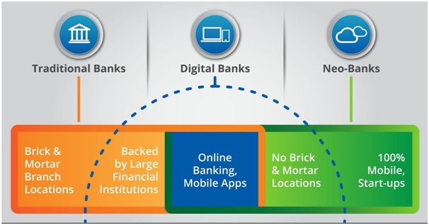 neo-vs-digital-vs-traditional-bank