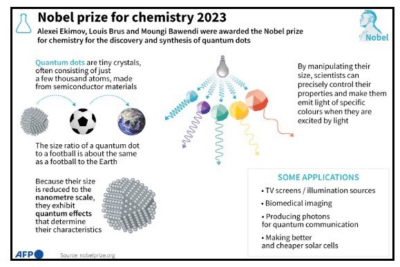 nobel-prize-for-chemistry