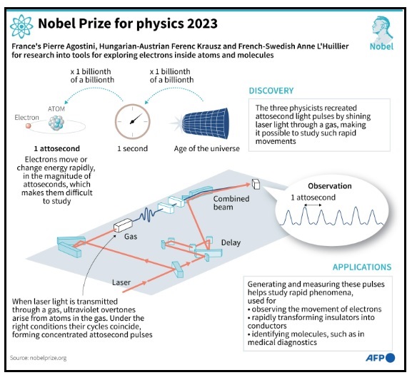 nobel-prize-for-physics