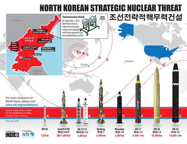 North Korea Nuclear Threat