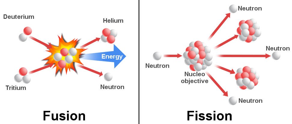 fissionandfusion