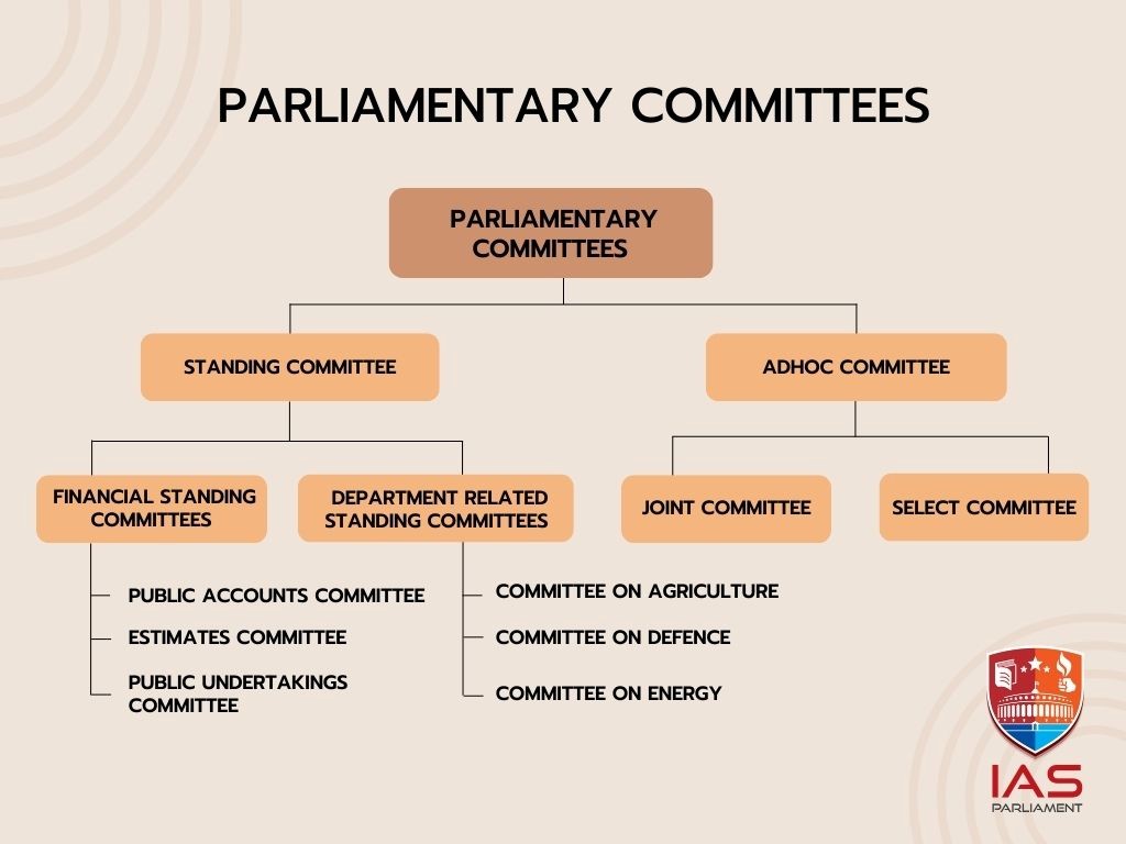 parliamentary-committees