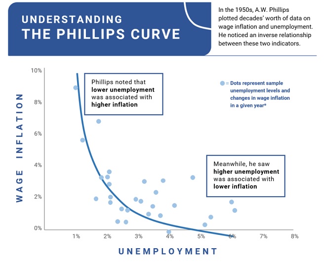 phillips-curve
