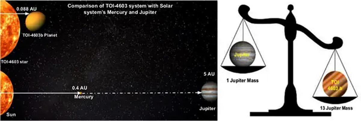 Jupiter size exoplanet system