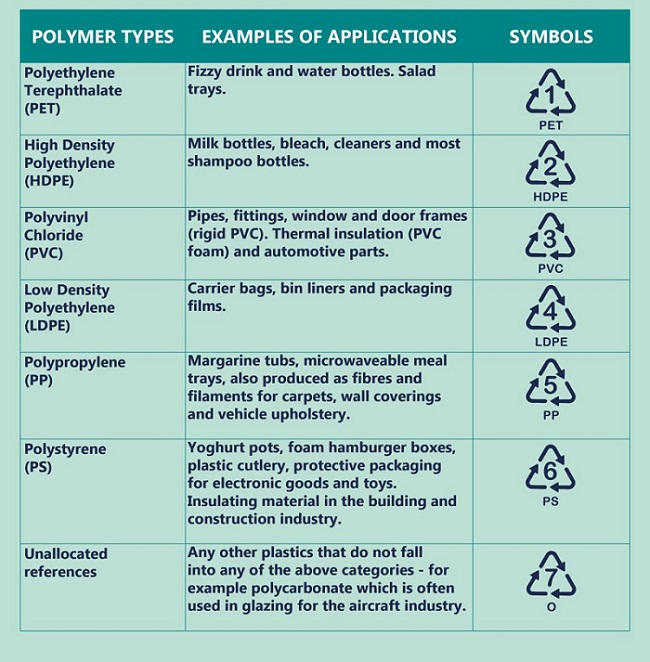 Plastic polymers