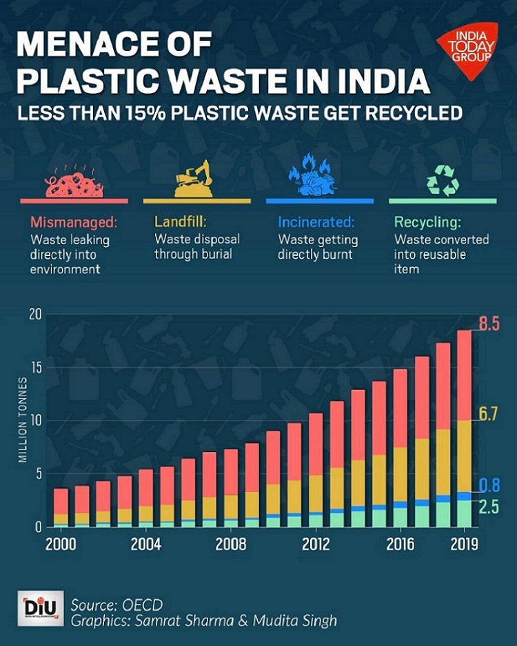 Plastic waste 