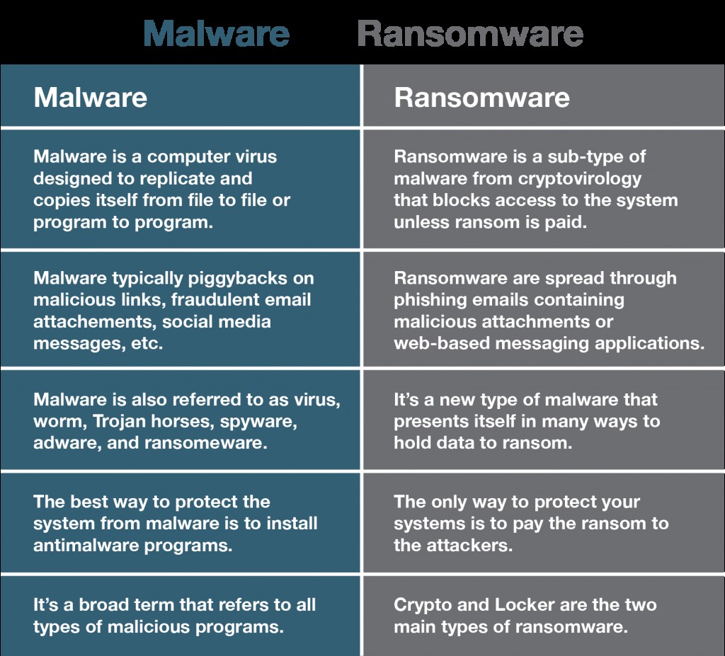 ransomware-malware