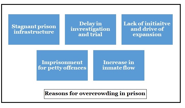 overcrowding-in-prison