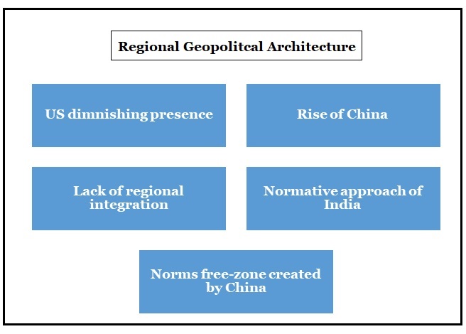 Geopolitical architecture 