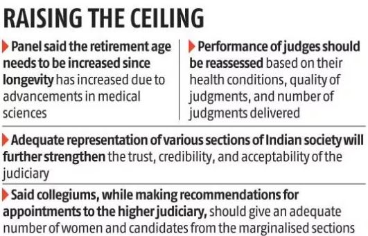 Judges retirement age 2023
