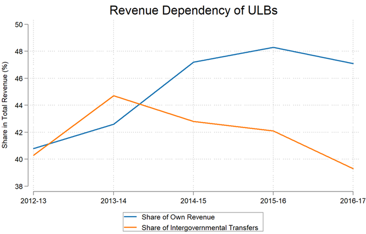 revenuedependency.jpg