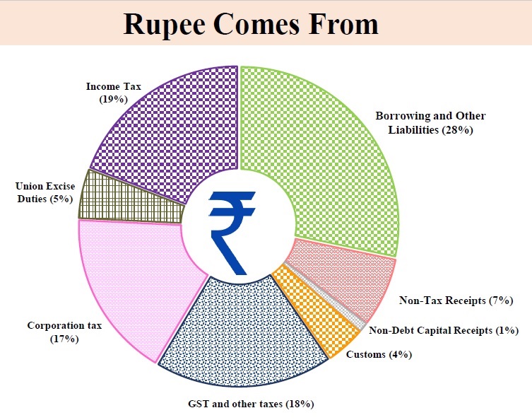 rupee-comes-from