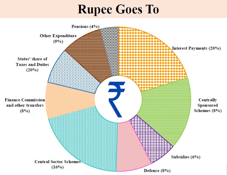 rupee-goes-to