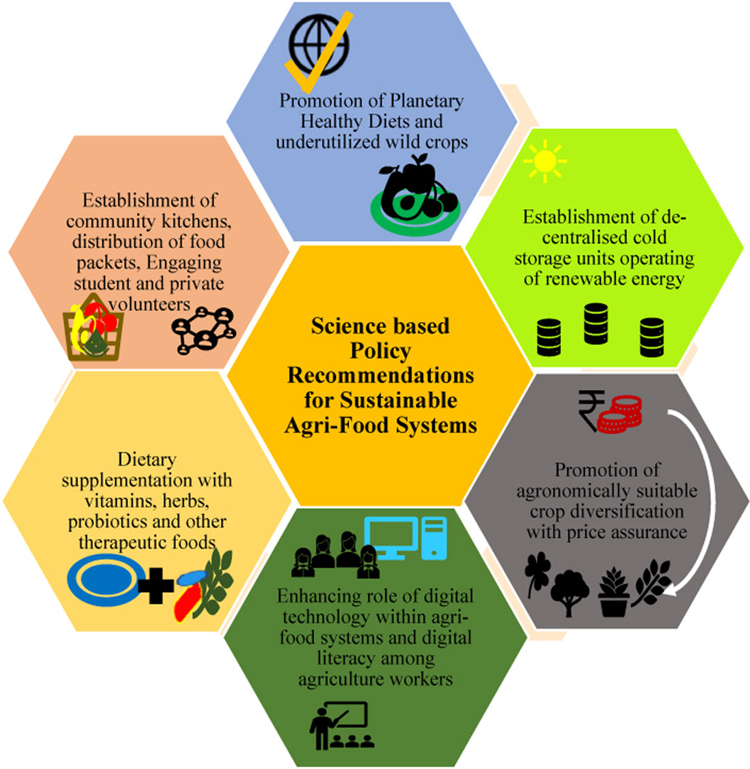 Science-based Policy on Agro Food Systems