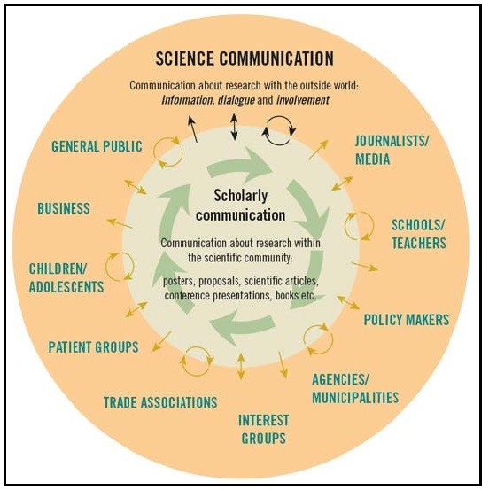 science-communication