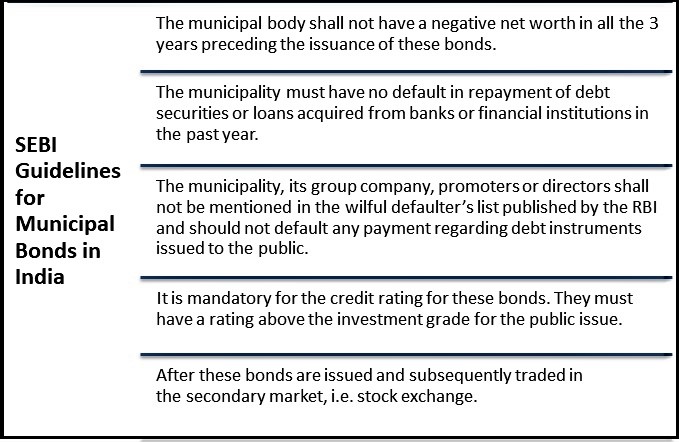 municipalbonds