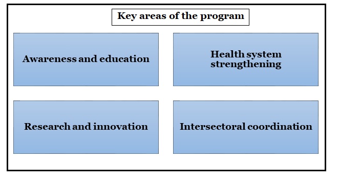 Key areas