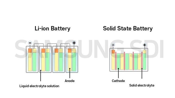 Solid State batteries