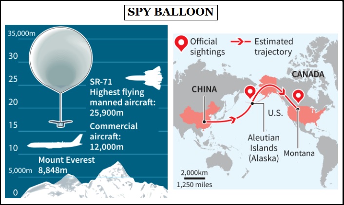 spy-balloon