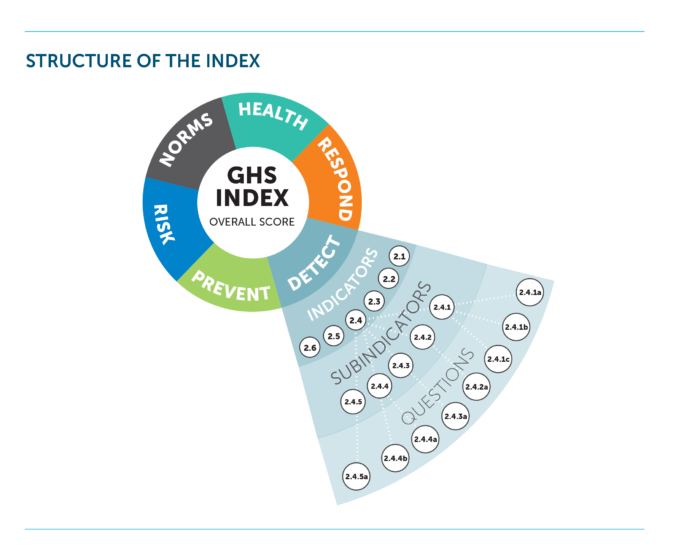 Structure of the GHS Index