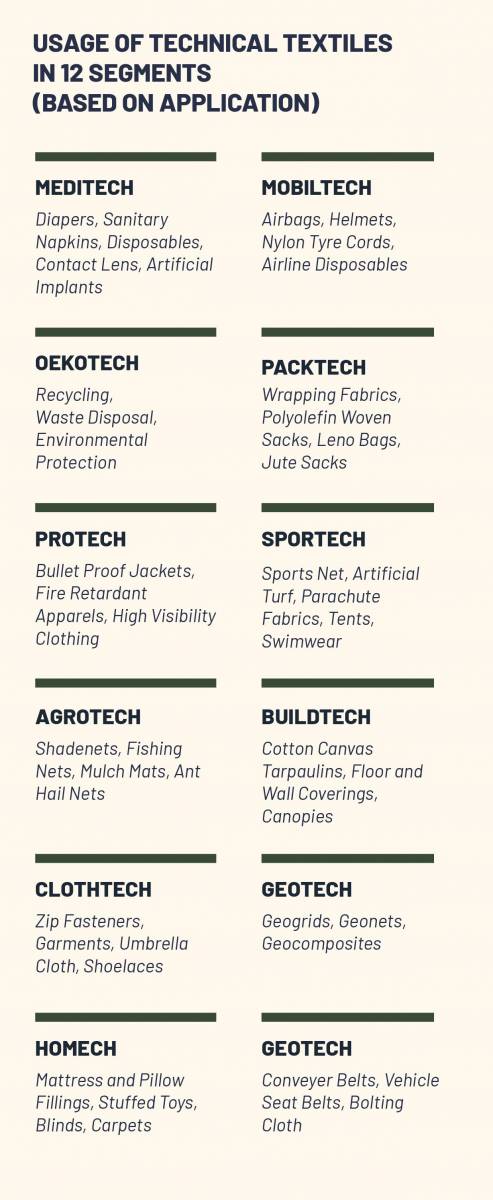 technical-textiles