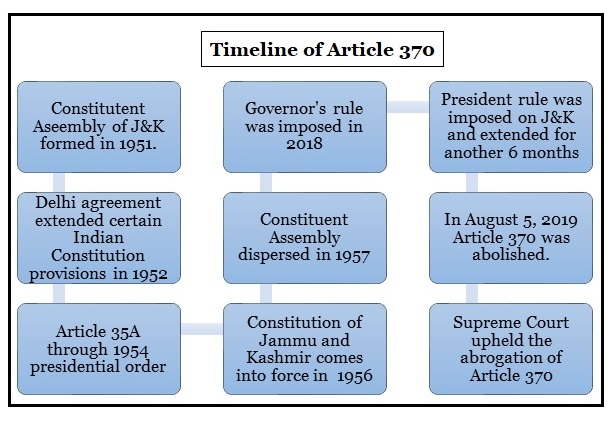timeline-of-article-370