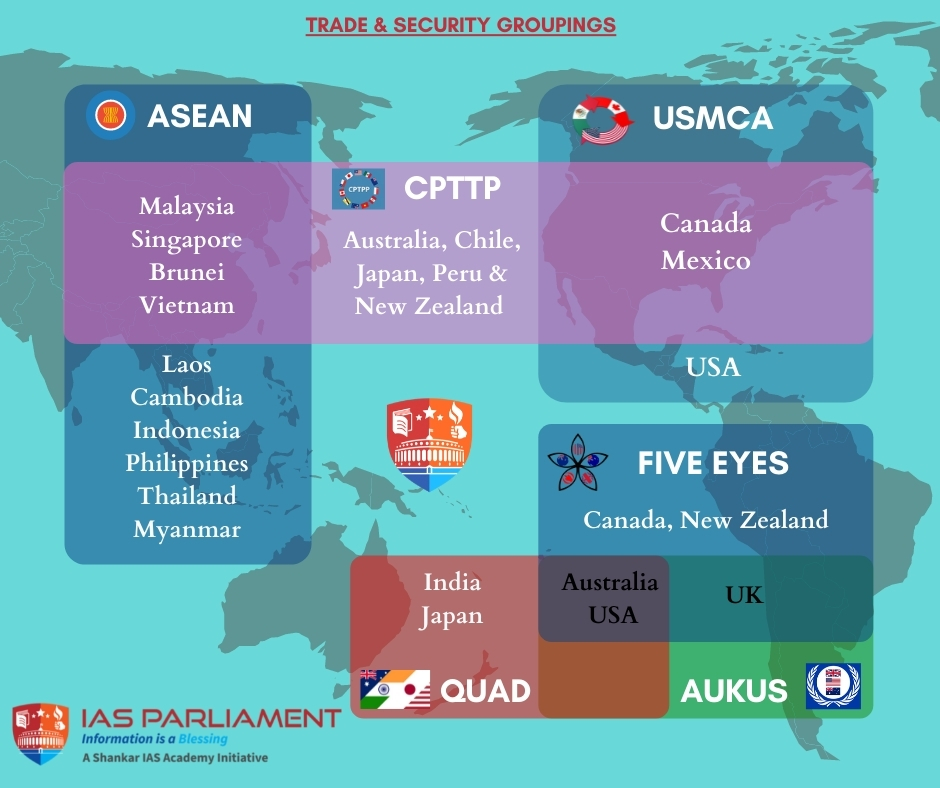 trade-security-groupings
