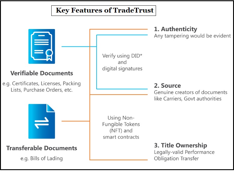 trade-trust