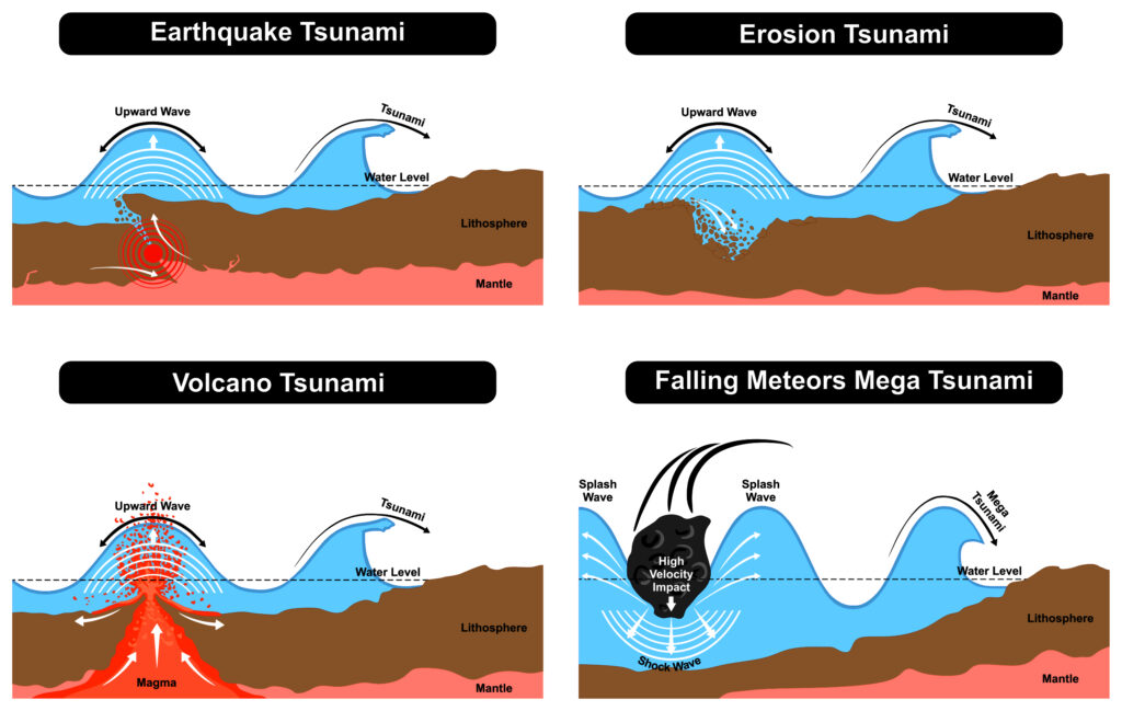 tsunami-types