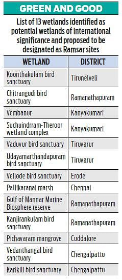 TN Ramsar Sites