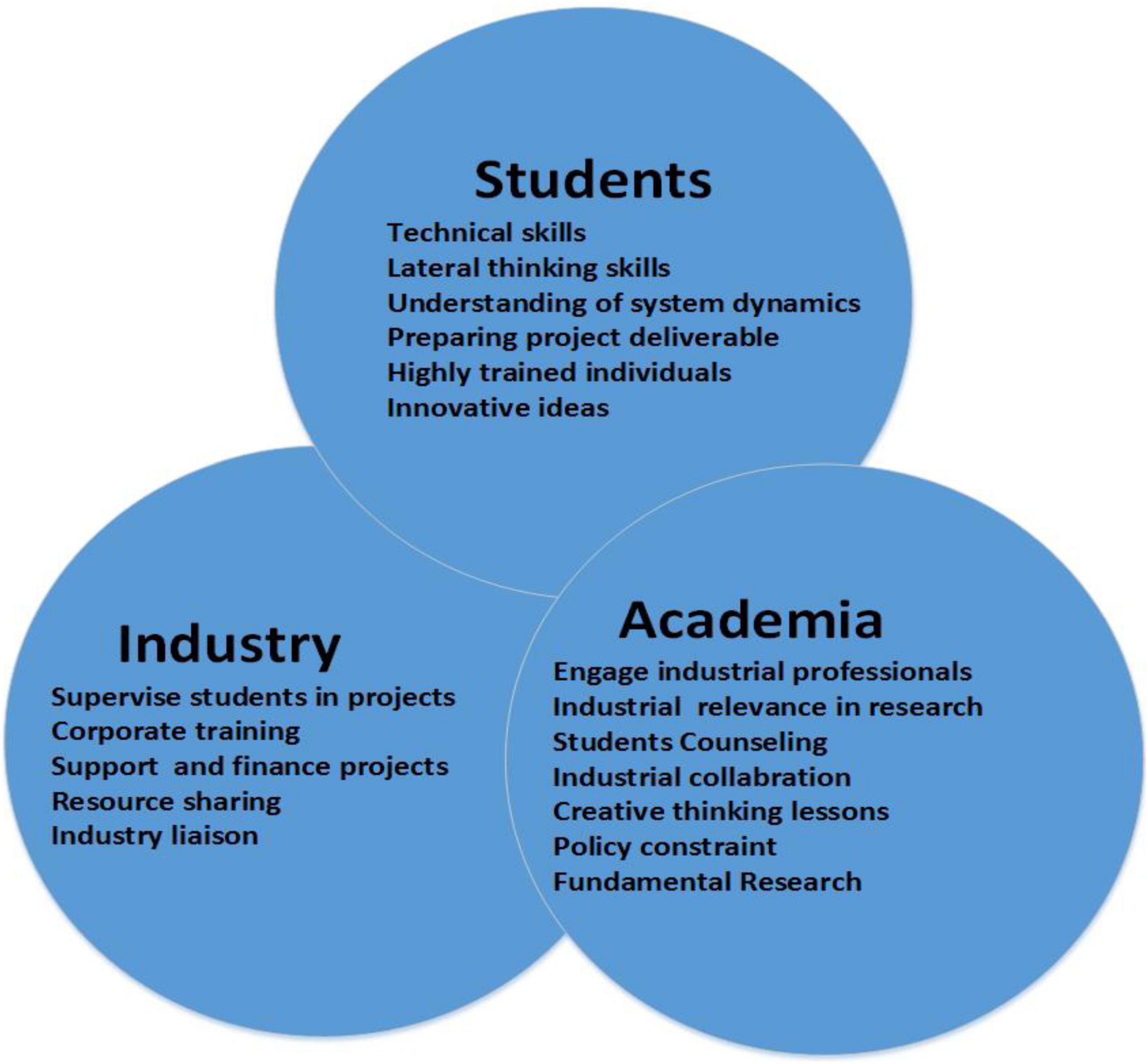 university-industry