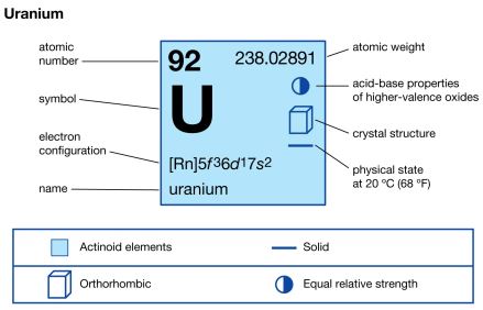 Uranium 2023