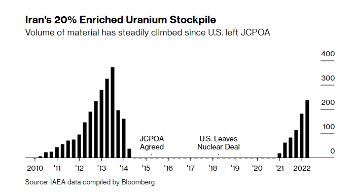 uraniumenrichment